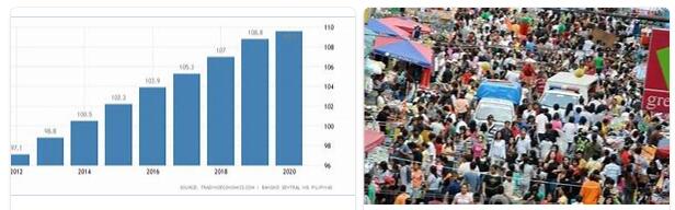 Philippines Population 2000